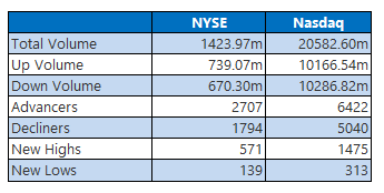 nyse-6-2