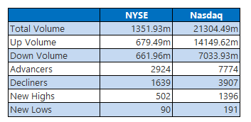 nyse0615
