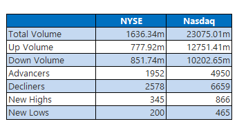 nyse0622