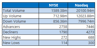 nyse0629