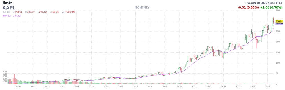 AAPL Summer