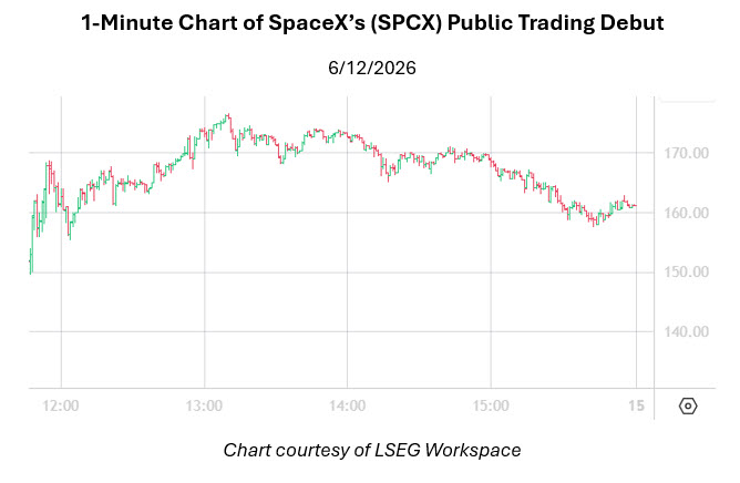 cotwchart1