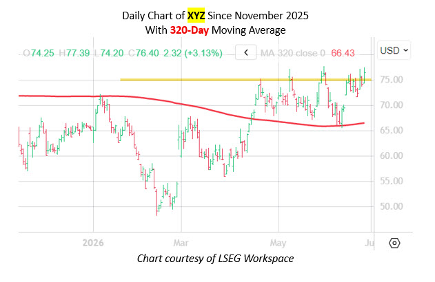 cotwchart3