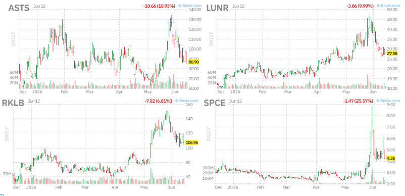 cotwspacecharts