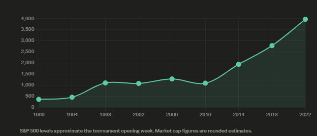 SPX World Cup