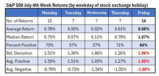 SPXtable1cotw