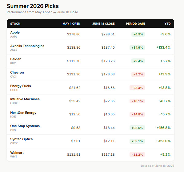 Summer 2026 Picks