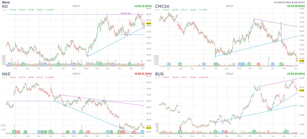 World Cup Stocks