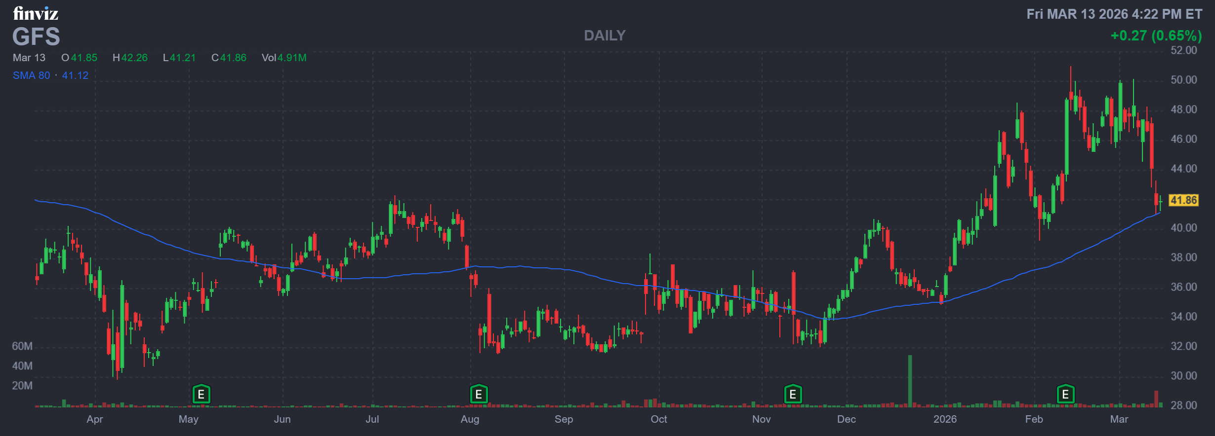 Chart_31586_35982_73569__20260313163448334