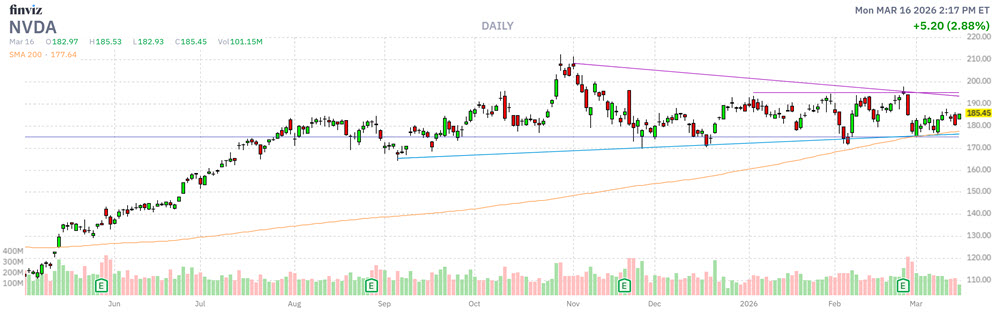 NVDA Stock Chart MAO