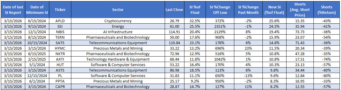 Short Squeeze March Pt 2