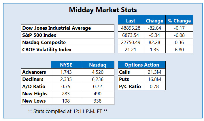 MMC Stats 0302 2