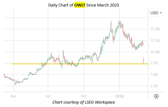 owltdailymarch