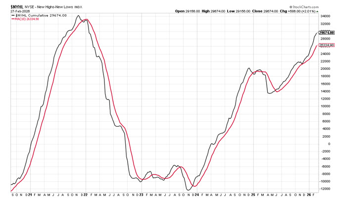 mmochart2mar1 mmochart2mar1