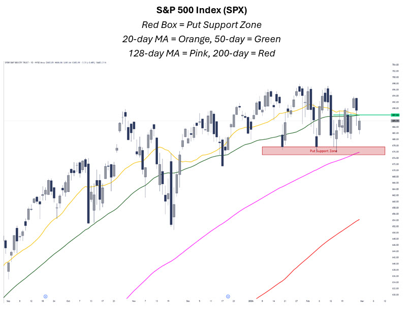 mmochart3mar1 mmochart3mar1