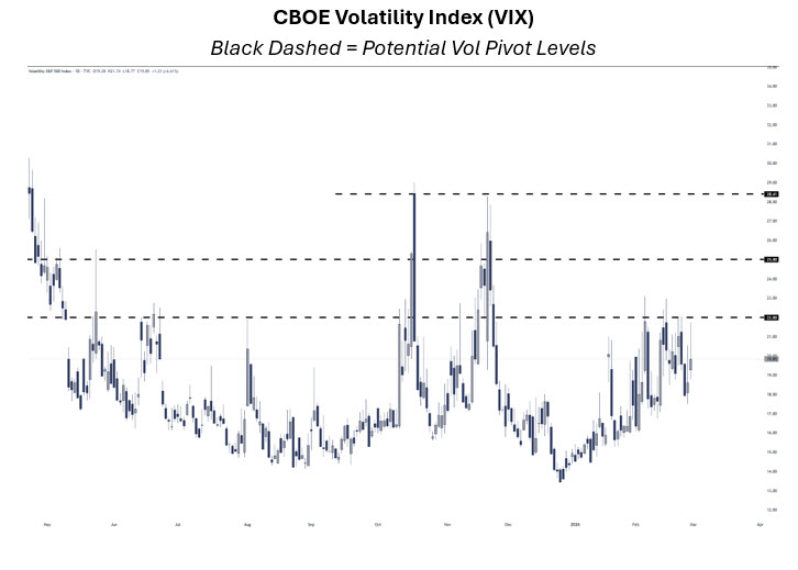 mmochart5mar1 mmochart5mar1