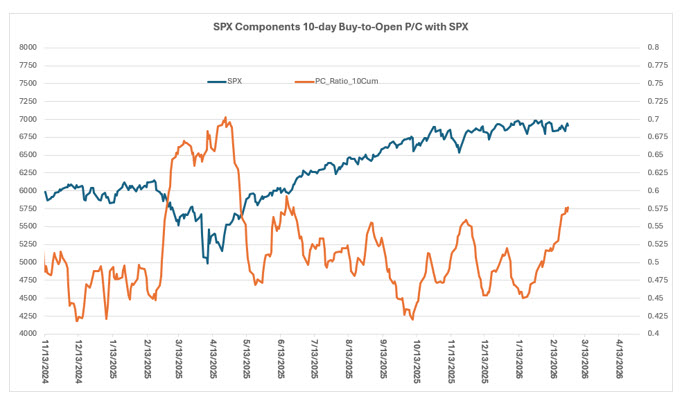 mmochart6mar1 mmochart6mar1