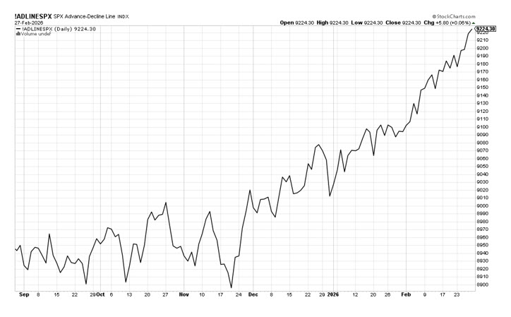 mmochart7mar1 mmochart7mar1