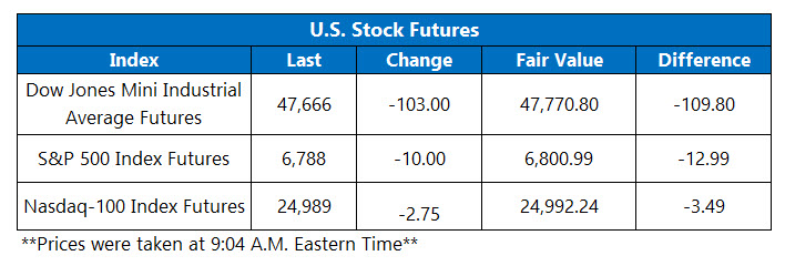 OV Futures Chart March 10