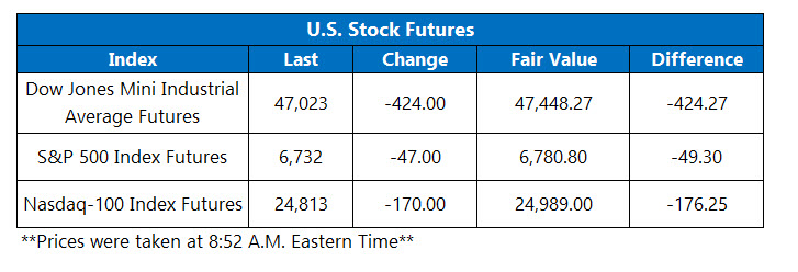 OV Futures Chart March 12 OV Futures Chart March 12