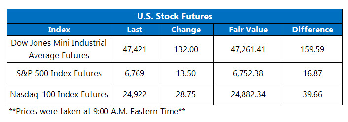 OV Futures Chart March 17 OV Futures Chart March 17