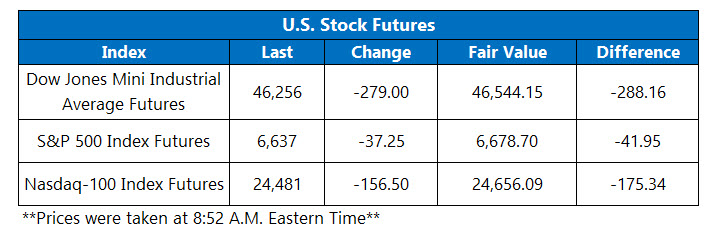 OV Futures Chart March 19