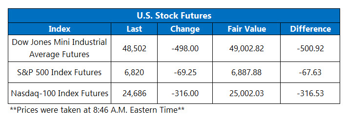 OV Futures Chart March 2