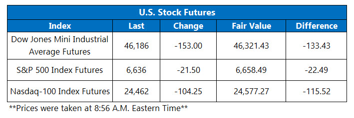 OV Futures Chart March 20 OV Futures Chart March 20