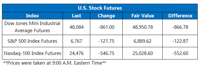 OV Futures Chart March 3