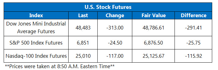 OV Futures Chart March 5 OV Futures Chart March 5