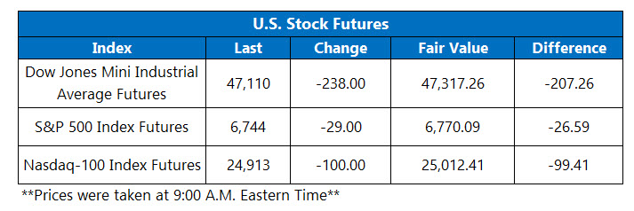 OV Futures March 18