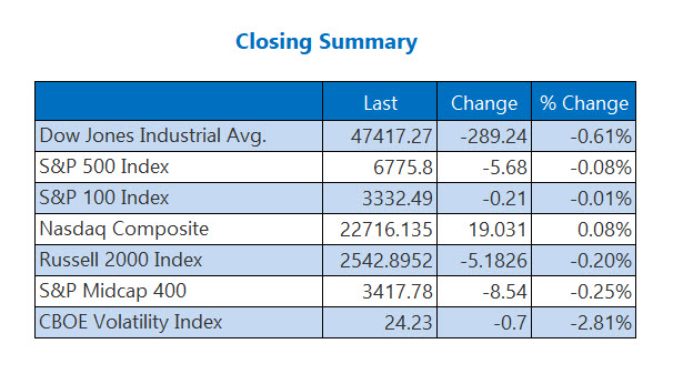 Closing Indexes Summary March 10