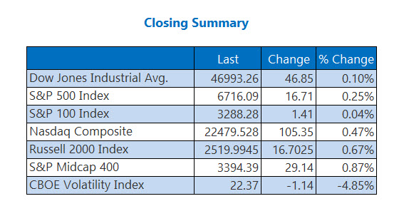Closing Indexes Summary March 17