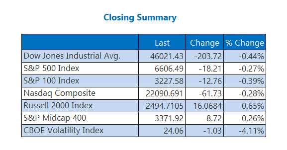Closing Indexes Summary March 19