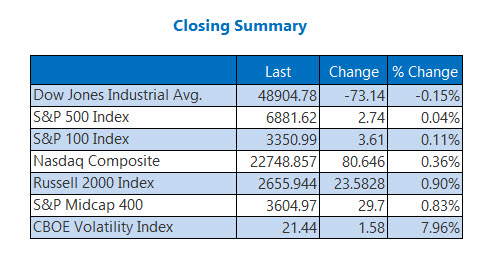 Closing Indexes Summary March 2