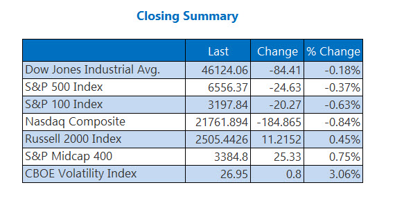 Closing Indexes Summary March 24