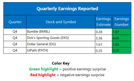 Corporate Earnings 312