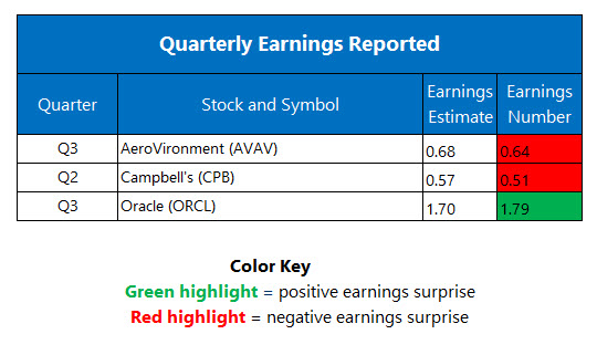 Corporate Earnings March 11