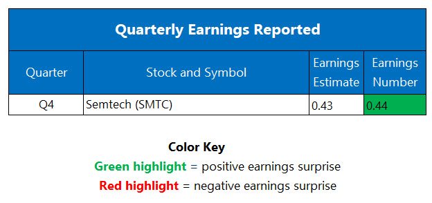 Corporate Earnings March 17