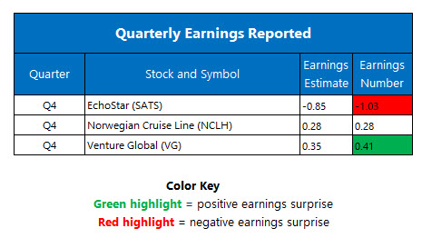 Corporate Earnings March 2