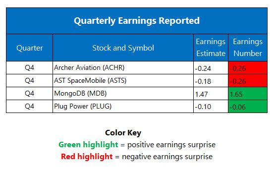 Corporate Earnings March 3