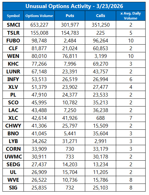 Unusual Options Activity March 23