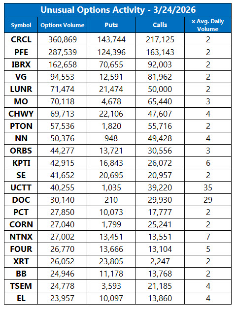 Unusual Options Activity March 24