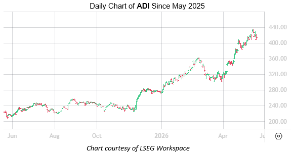 ADI May 19