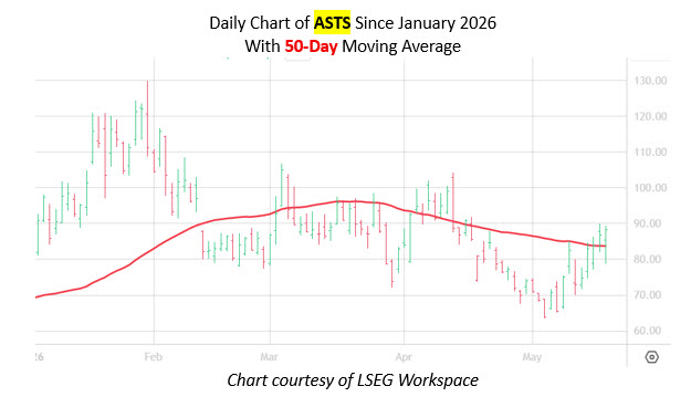 astsdaily