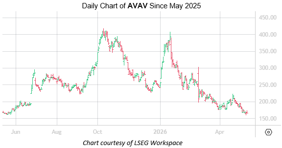 AVAV May12