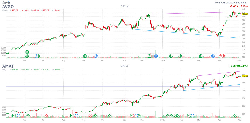 AVGO AMAT Chart