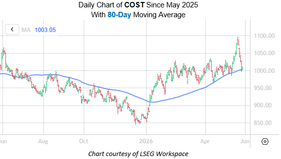 COST May 27
