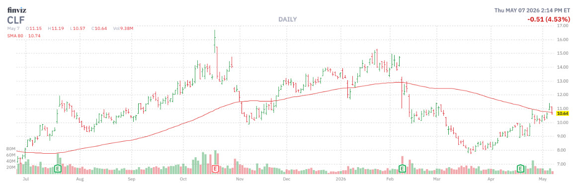 dailyclf80ma