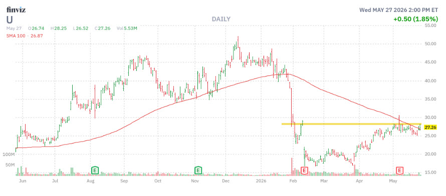 dailyuchart